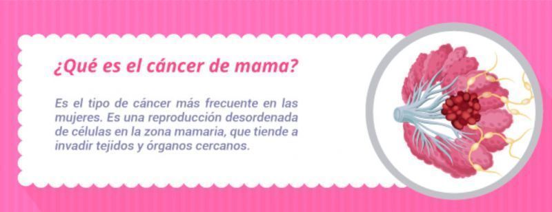 Hoy en el día mundial contra el cáncer de mama la AECC Zamora sale a la calle y expone: "Si luchas contra el cáncer nos tienes aquí"