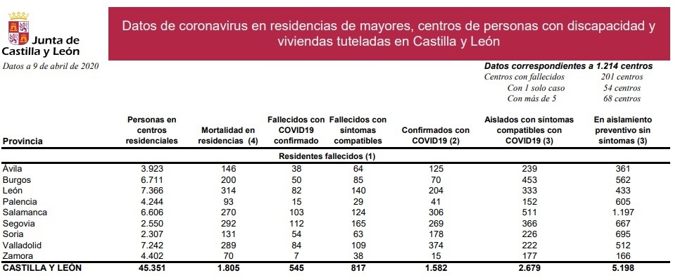 Residencias_coronavirus_en_castilla_y_león_9_de_abril.jpg