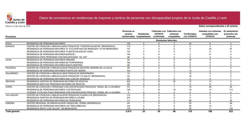 Residencias_de_la_junta_de_castilla_y_león_a_13_de_abril.jpg