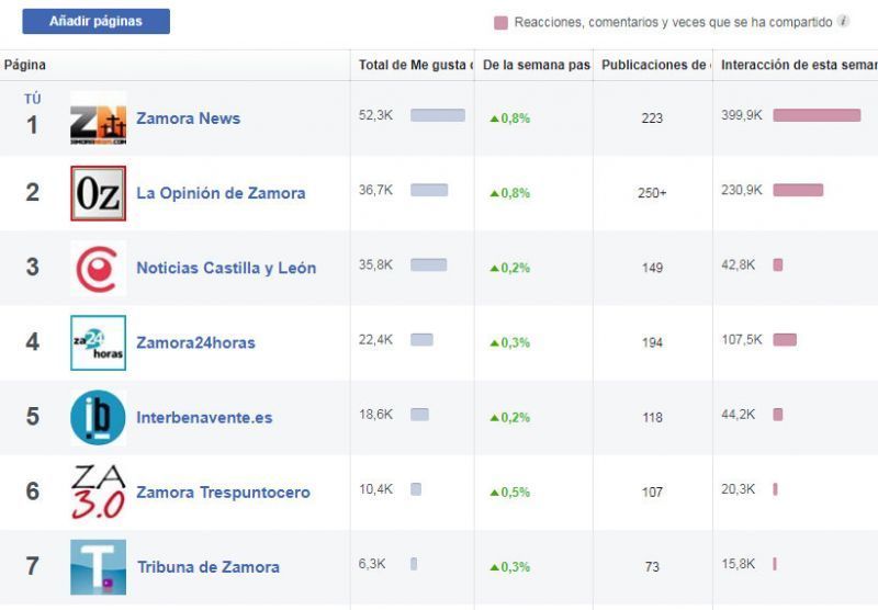 No creemos en los lideratos, creemos en lo nuestro