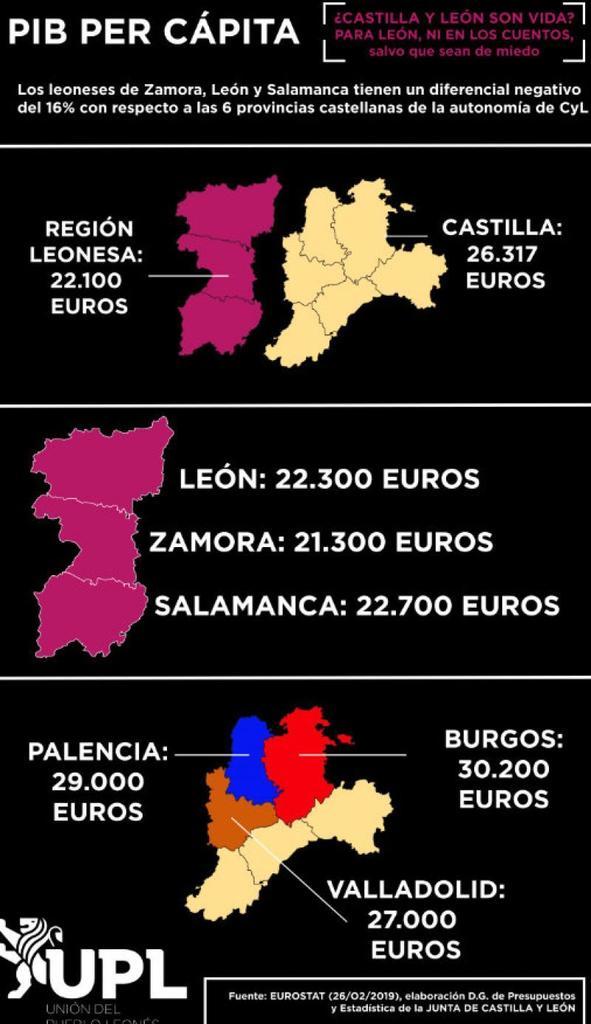 UPL apela a la responsabilidad y al deseo de una mejora socioeconómica a la hora de votar en Zamora, León y Salamanca el próximo 26 de Mayo