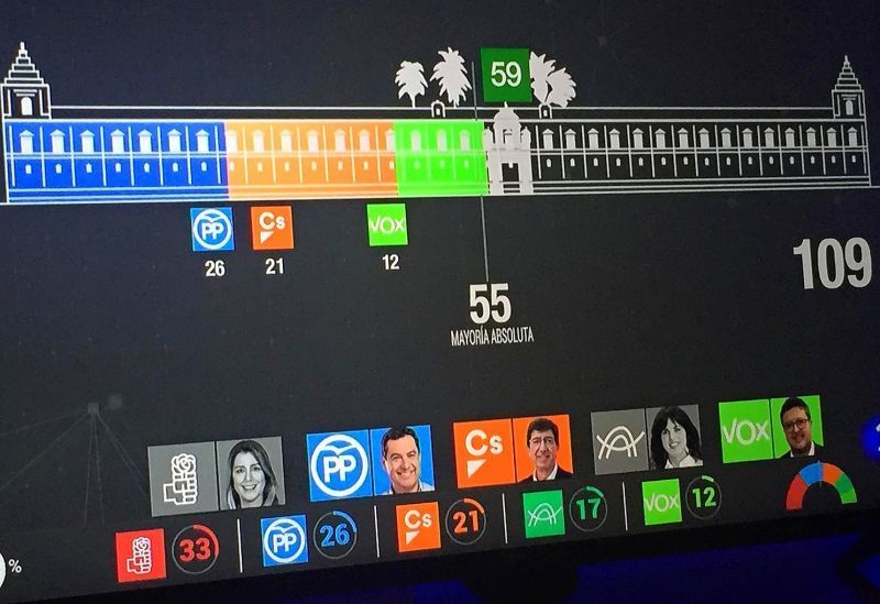 La noche electoral en Andalucía y los posibles pactos de gobierno marcarán el camino a seguir en España