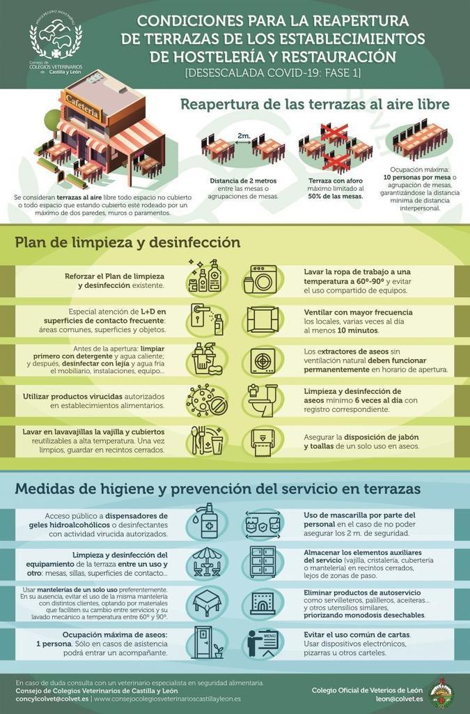 Los veterinarios ponen a disposición una guía para el sector de la hostelería en su desescalada