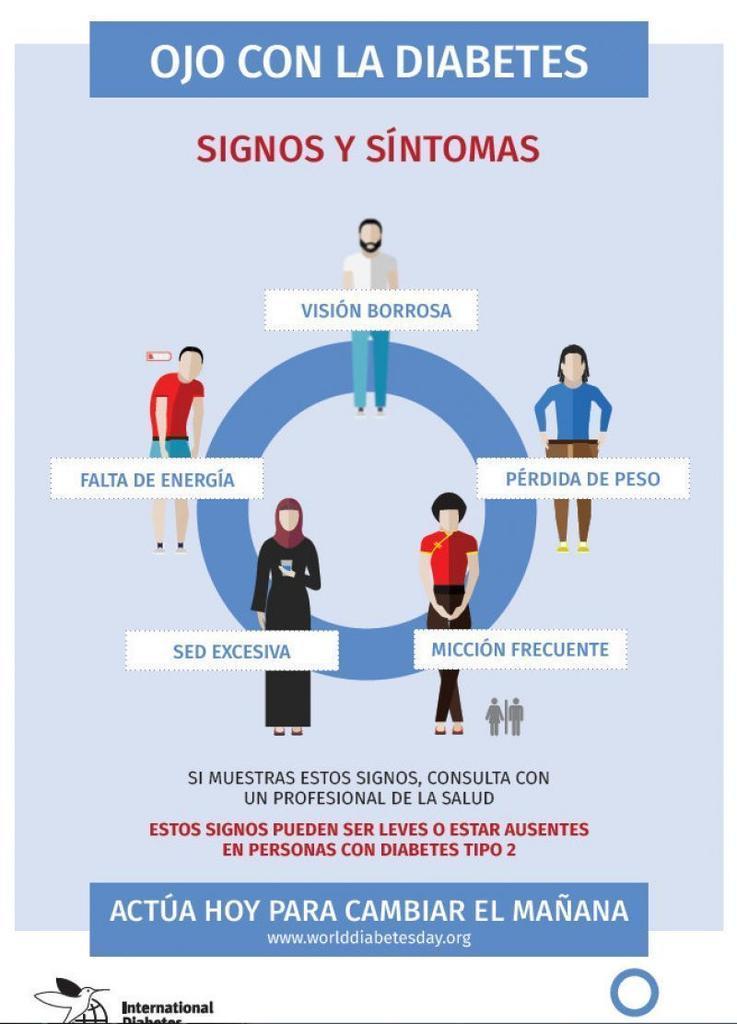 Diabetes una enfermedad y un problema para 422 millones de personas en el mundo, conoce los síntomas, y que hacer si te la diagnostican