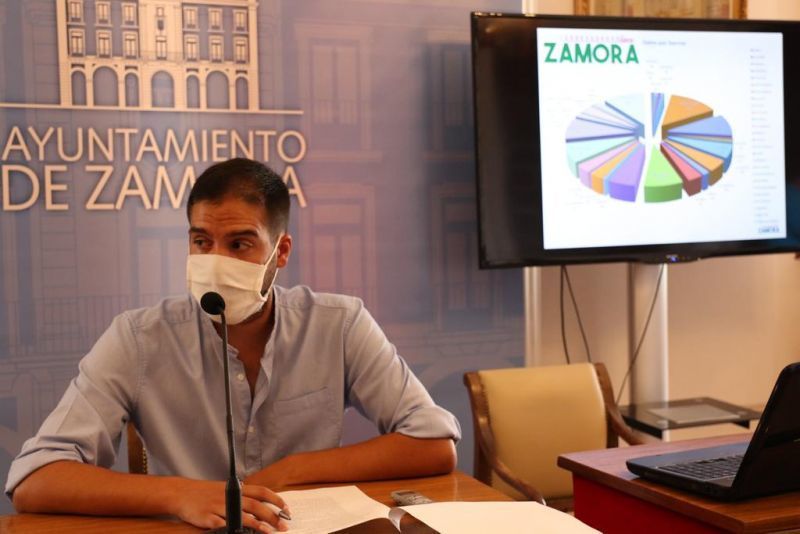 La línea Zamora una aplicación que lleva en 78% de las incidencias planteadas, resueltas